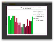 Energy usage plot